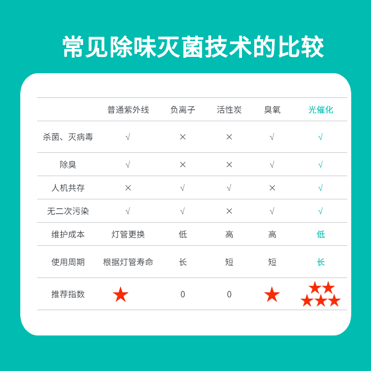 家電空氣凈化器詳情頁 (6).png